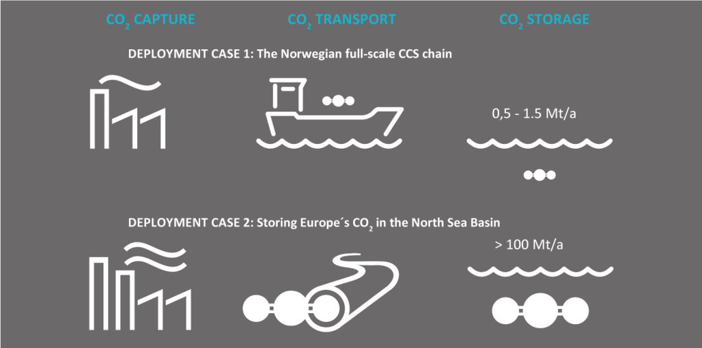 NCCS is focused on two industry-driven deployment cases.