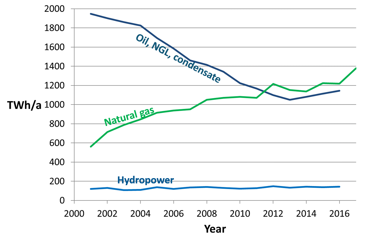 Future Business Models for CCS: Hydrogen from natural gas – SINTEF Blog