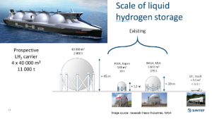 Future Business Models for CCS: Hydrogen from natural gas – SINTEF Blog