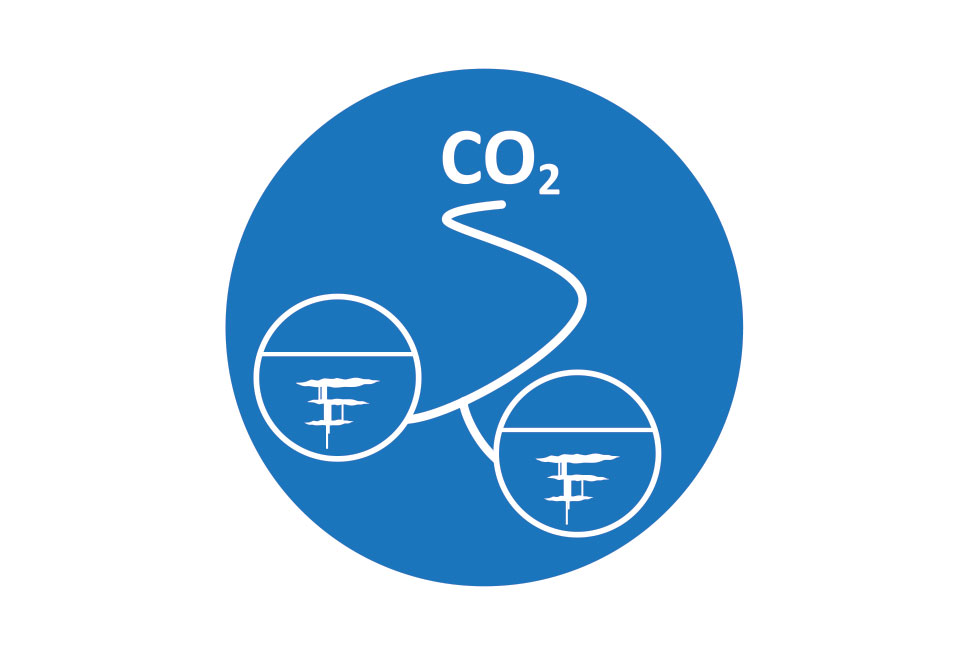CO2-EOR