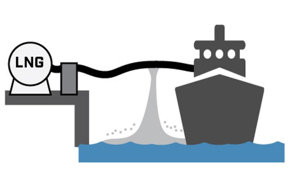 LNG RPT Sketch of LNG spill scenario during ship/land transfer. 