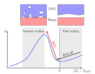 Lng Rpt Why LNG Rapid Phase Transitions occur – SINTEF Blog