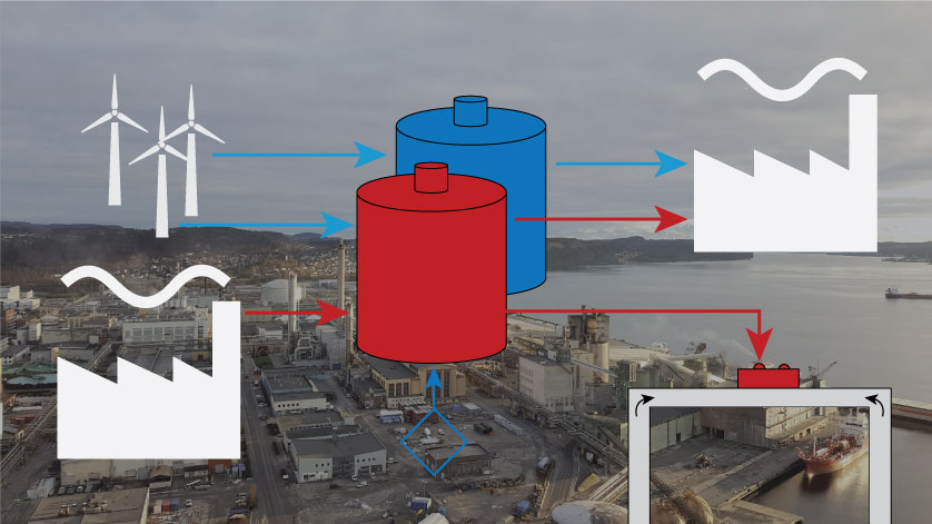 Thermal energy storage has a key role to play in enabling the greater use of renewable energy in the industrial sector, and will boost the utilisation of industrial waste heat.