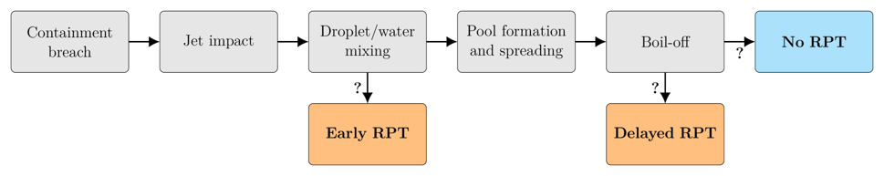 Lng Rpt Reducing The Risk Of Delayed RPT-Related Incidents From LNG Spills ...