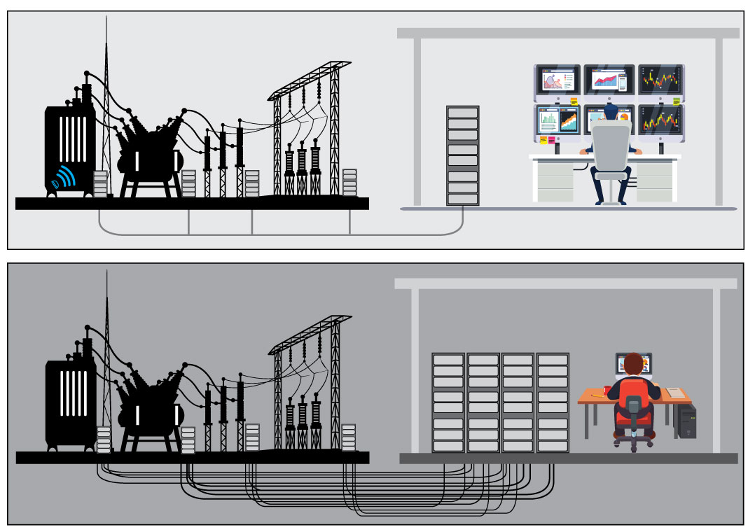 Digitale transformatorstasjoner - Illustrasjon av noen av fordelene ved digital stasjon