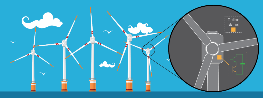 Illustration of how the digital twin of the wind turbine converter is used for online condition-monitoring