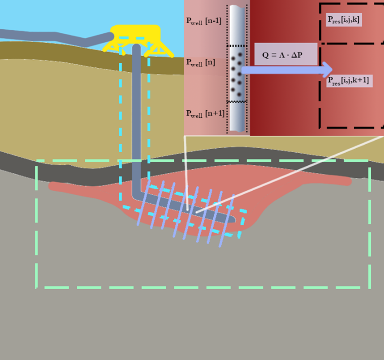 unveiling-the-dynamics-of-co2-injection-into-underground-storage