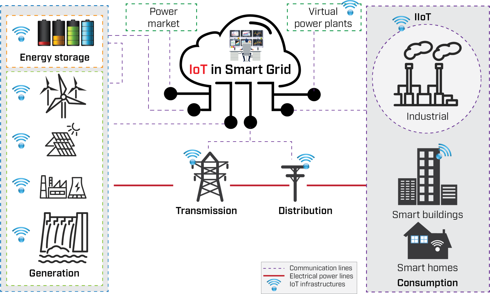 iot-based-monitoring-for-power-grid-components-sintefblog