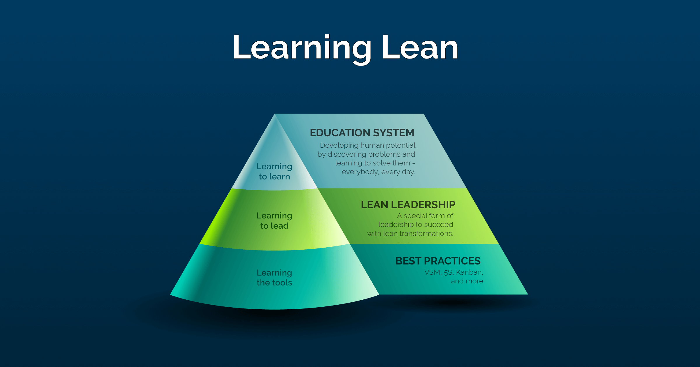 Rethinking Lean learning lean infographic