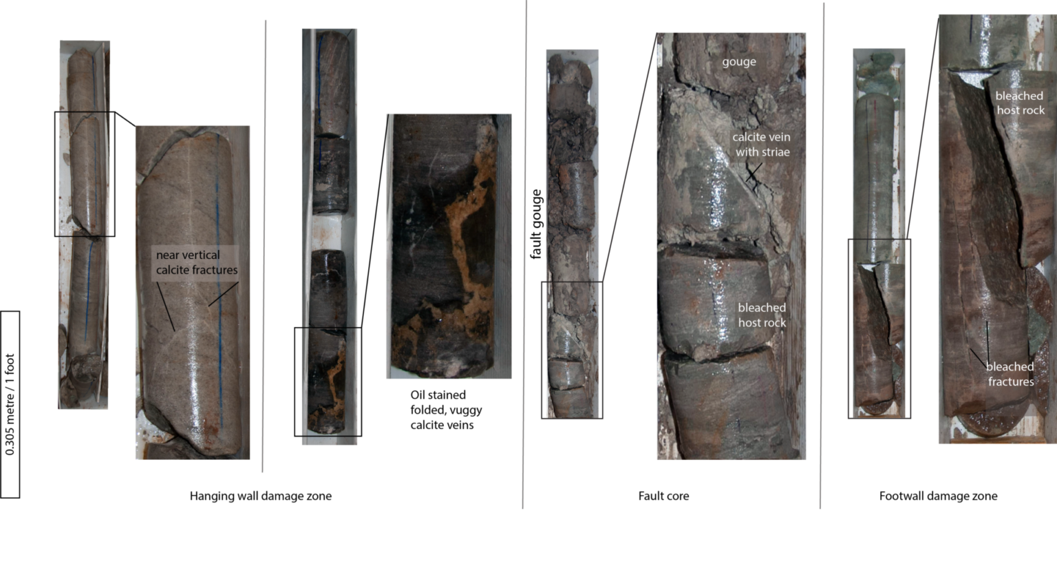 Characterization Of A Fault Zone In A Natural Geologic CO Storage