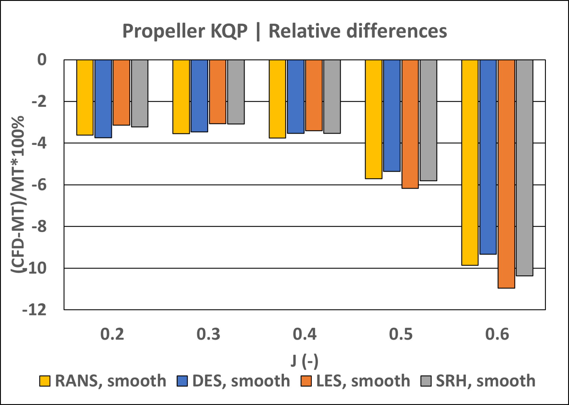 Prediction of full-scale ship performance using CFD – SINTEF Blog