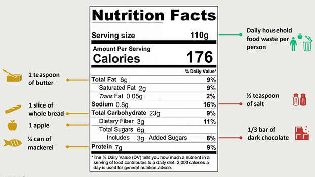 Nutrition facts showing what it could look like