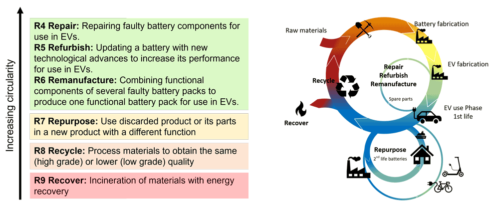 The growing challenge of reusing EV batteries – SINTEF Blog