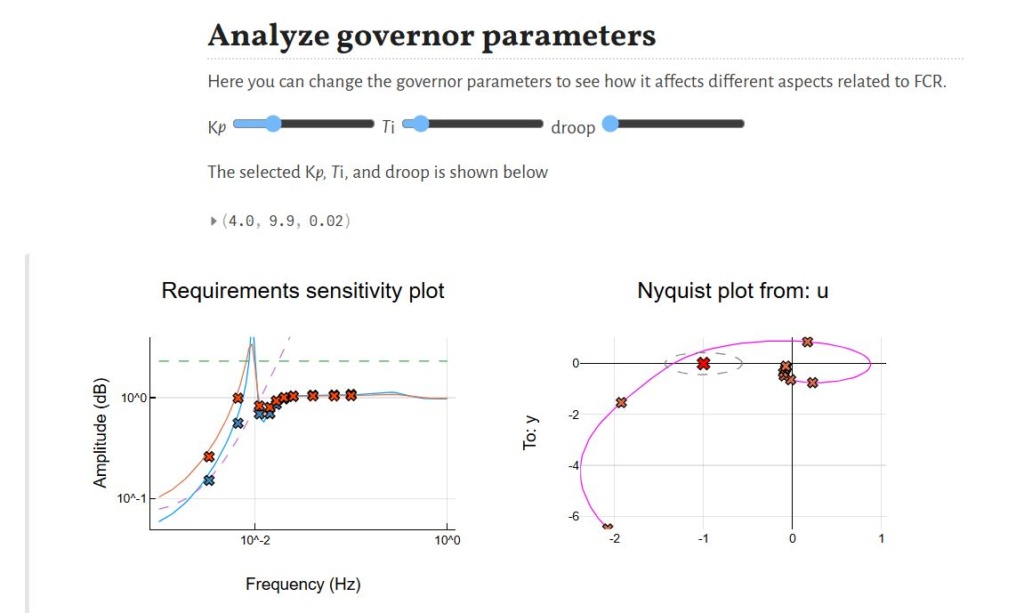 Figur som viser analyse av korleis regulatorparametare påverkar om eit kraftverk klarer frekvensdomenekrava.