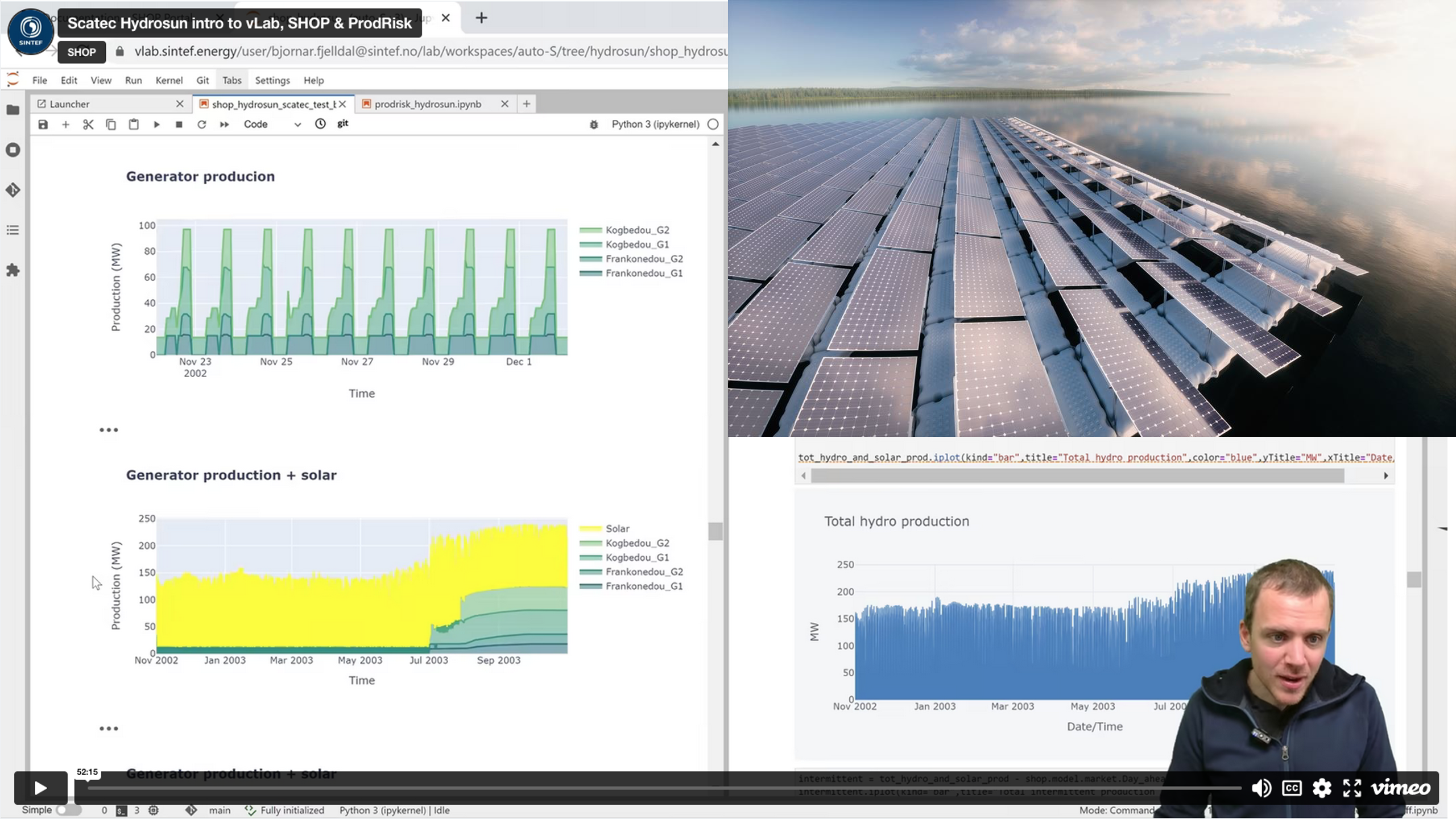 Projects using vLab: HydroSun