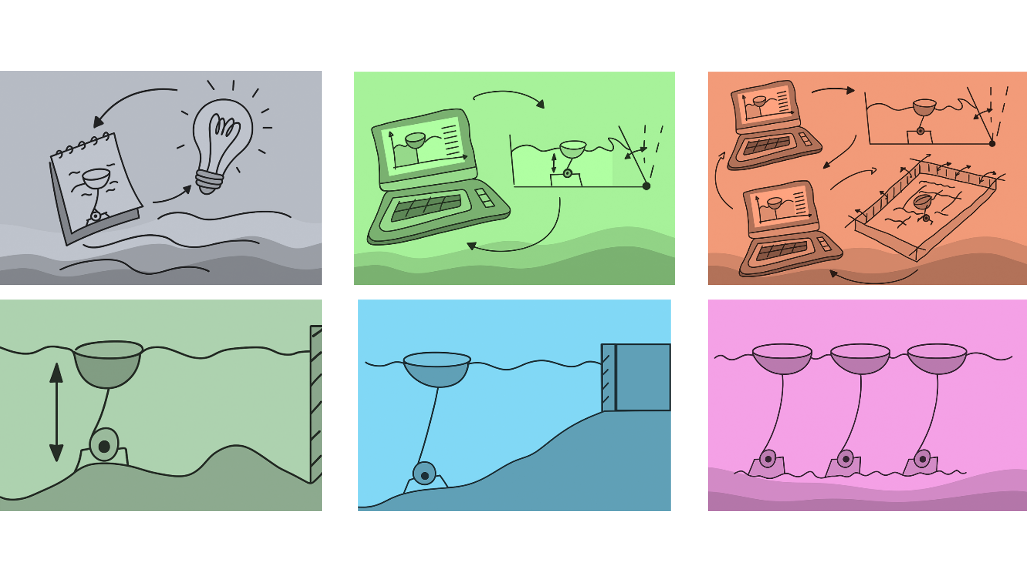 Collage of six innovation steps.