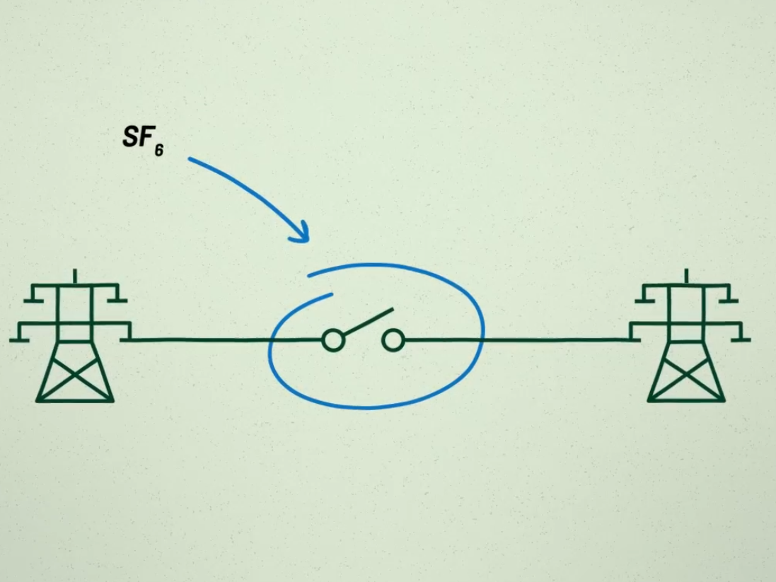 Sf6 Sign What is the status of phasing out SF6 gas in switchgear and circuit ...