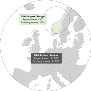 Antall effektbrytere i Norge og Europa