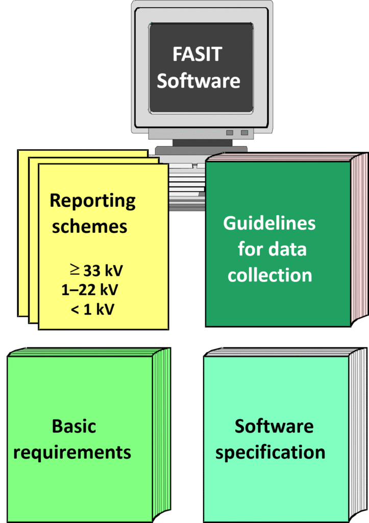 FASIT – figure and what it consist of